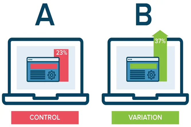 A/B Testing in Digital Marketing: Highlighting Its Importance | Online Digital Marketing Course
