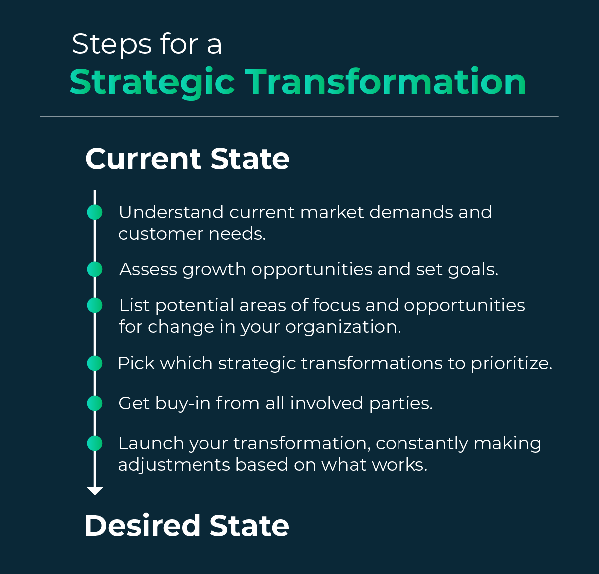 Graphic listing six steps to launch a strategic transformation.